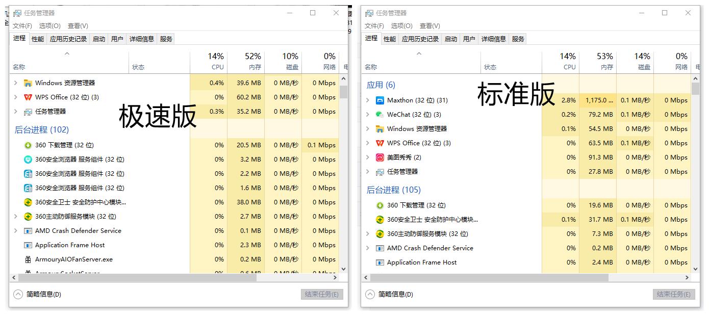 360安全卫士极速版快不快,360安全卫士极速版在官网哪里
