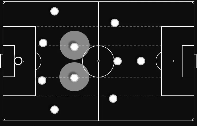 八人制241阵型中场应该如何站位,4-2-3-1阵型的优缺点