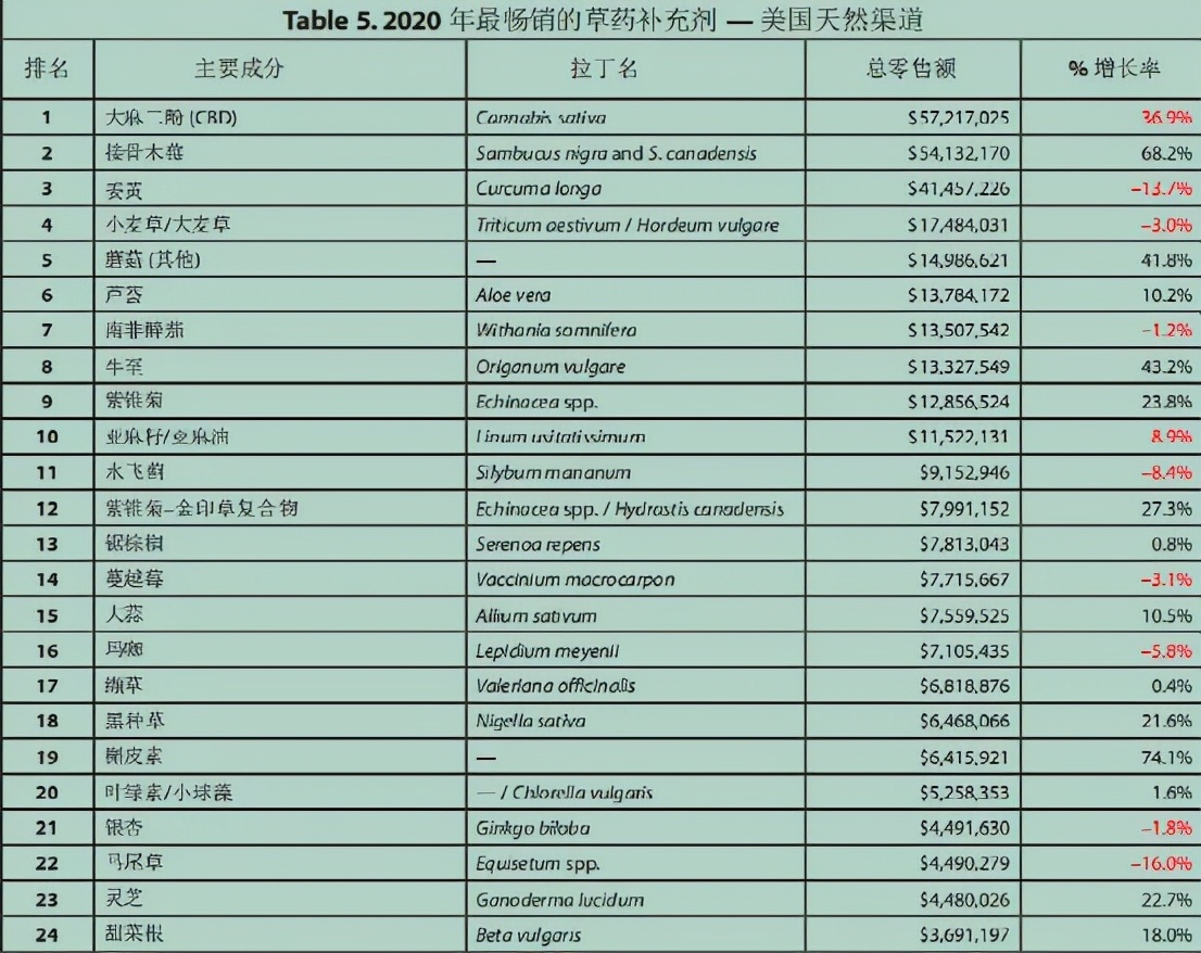 美国品牌膳食营养补充剂,美国膳食补充剂前十名