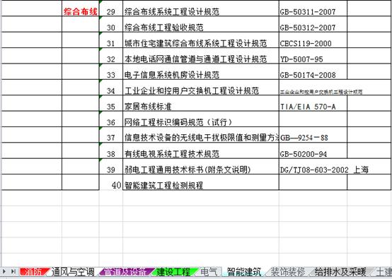 弱电需要掌握的技能,做弱电工需要哪些技能