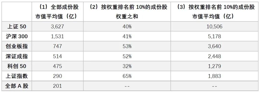 a股优秀的小盘股,大中小盘股票如何划分