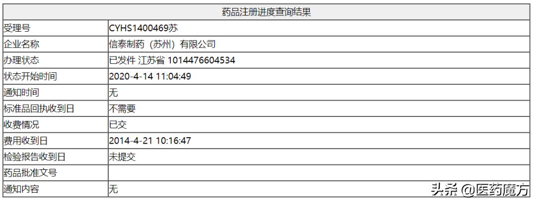 信泰制药抗真菌类药物「注射用米卡芬净钠」获批上市