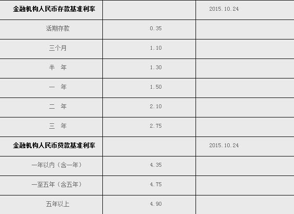 手续费率和日利率,日利率和手续费区别