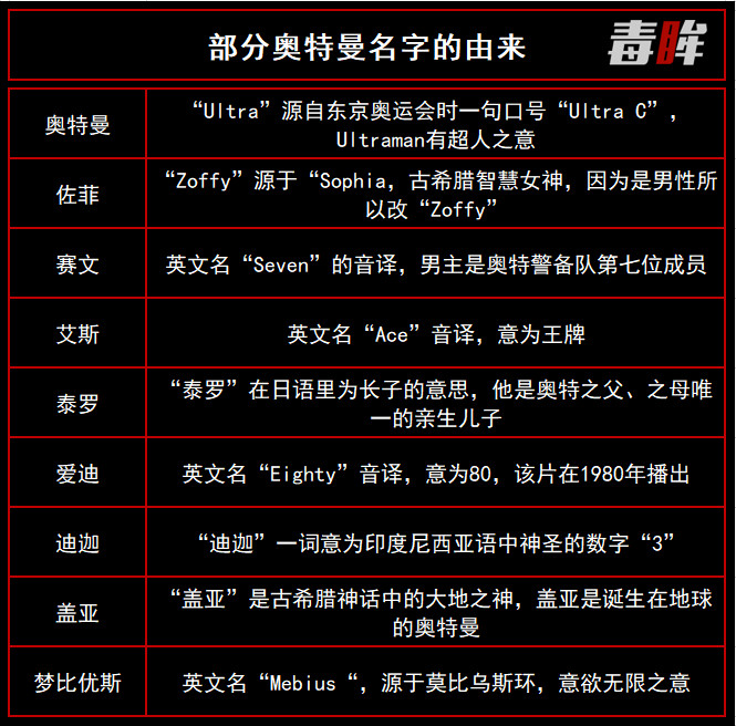 一口气看完奥特曼编年史,一口气看完系列奥特曼故事