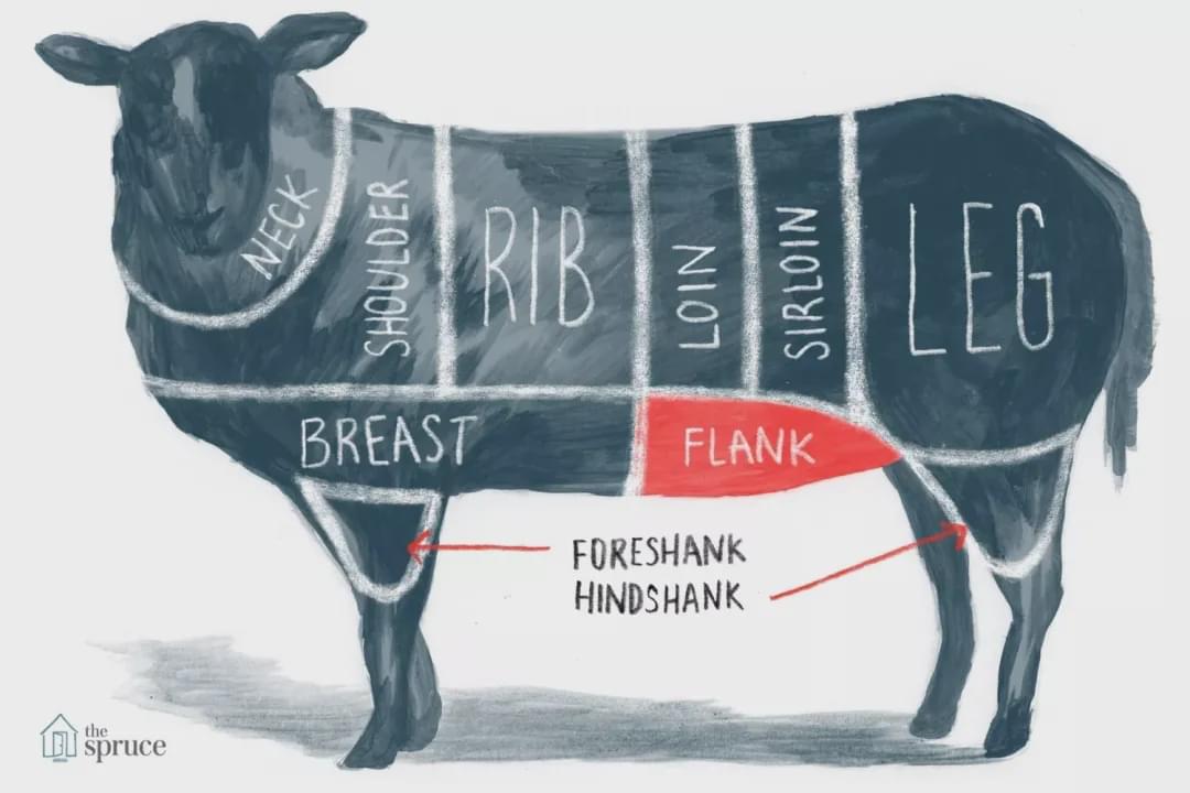 如何买澳洲牛羊肉,澳洲牛羊肉怎么挑选