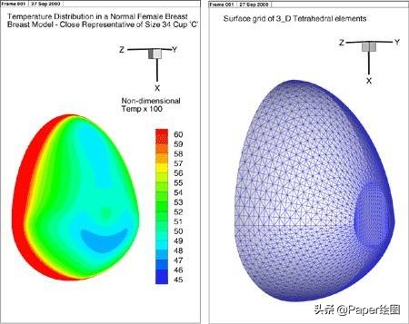 最好论文绘图工具,常用的论文写作绘图软件