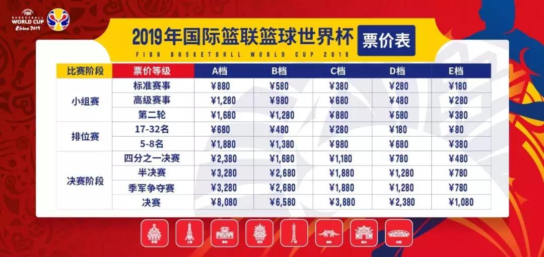 男篮世界杯门票如何购买,2019年男篮世界杯门票哪里买