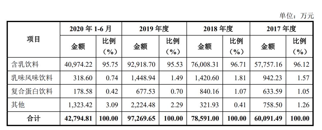 李子园甜牛奶销量占比,李子园甜牛奶质量怎么样