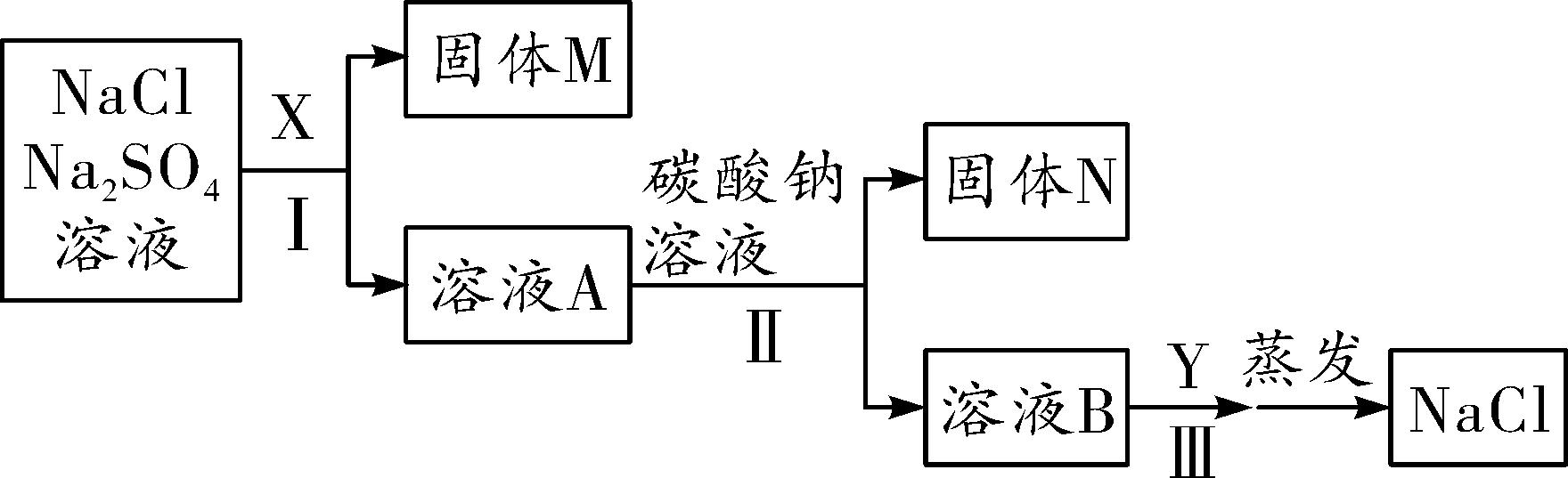 2021人教版中考化学推断题,中考化学推断题常考知识点大全