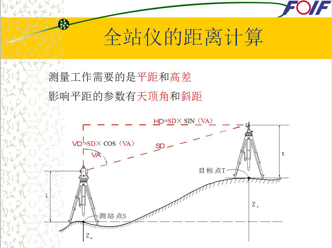 工程测量用具及测量方法,工程测量必不可少的仪器