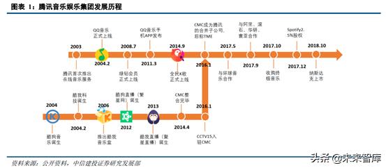 音乐产业观察,腾讯音乐探路中国音乐产业未来