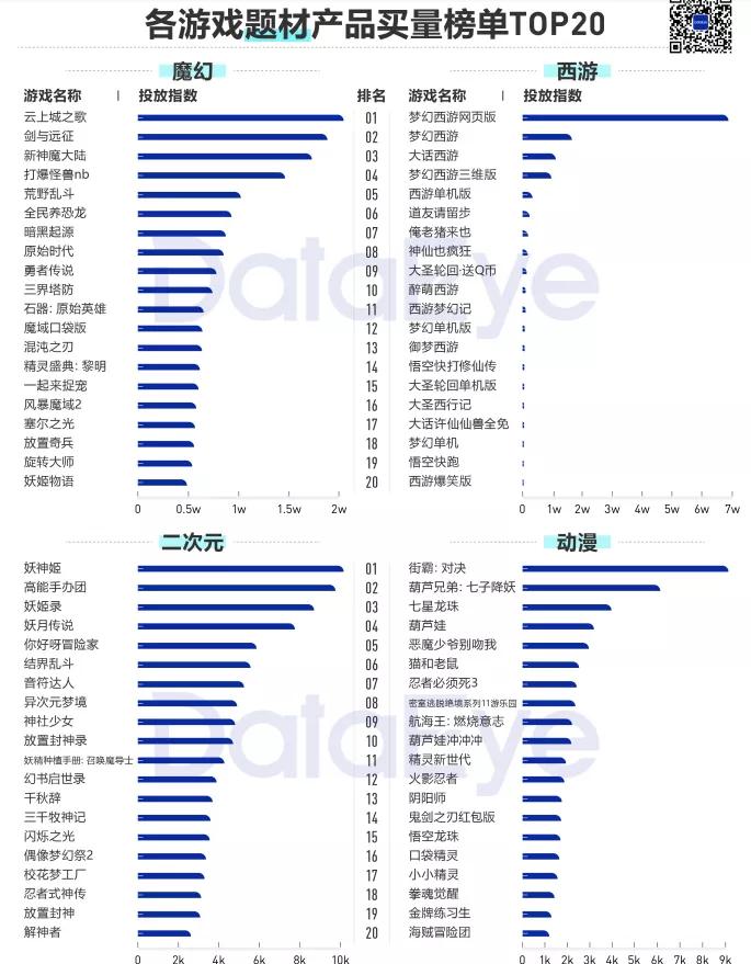 2020年买量复盘：视频素材投放量同比增幅高达240%