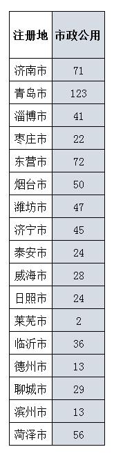 山东施工二级资质申请条件,山东施工企业资质需要什么条件