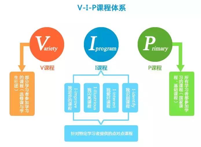 复旦万科实验学校幼升小,民办复旦万科