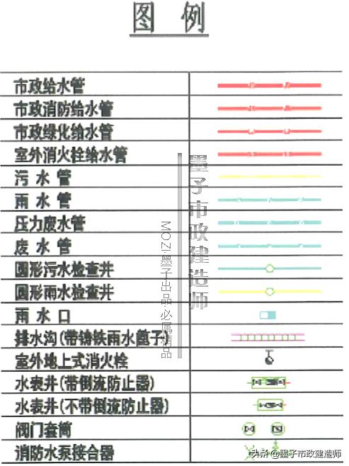 2K317013竣工图汇编与实测