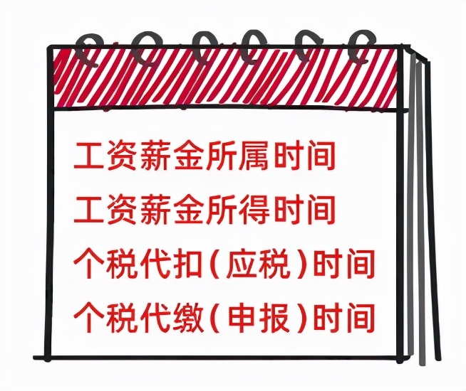 员工工资为零社保个税如何处理,员工工资为零但缴纳社保如何做账