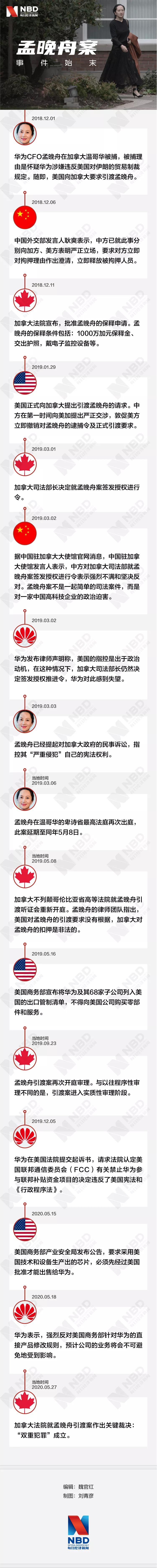 华为回应孟晚舟获释,孟晚舟要去美国出差华为辟谣