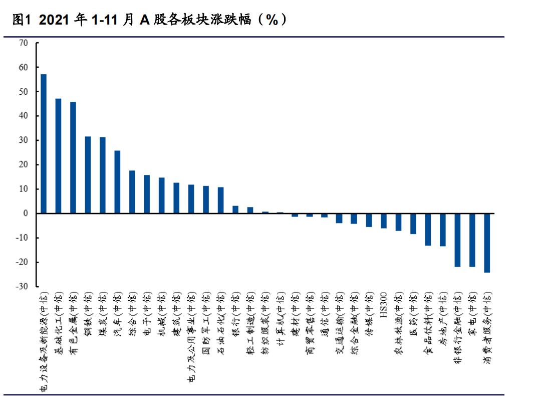 服装纺织行业的宏观经济分析,2021年纺织服装行业分析报告