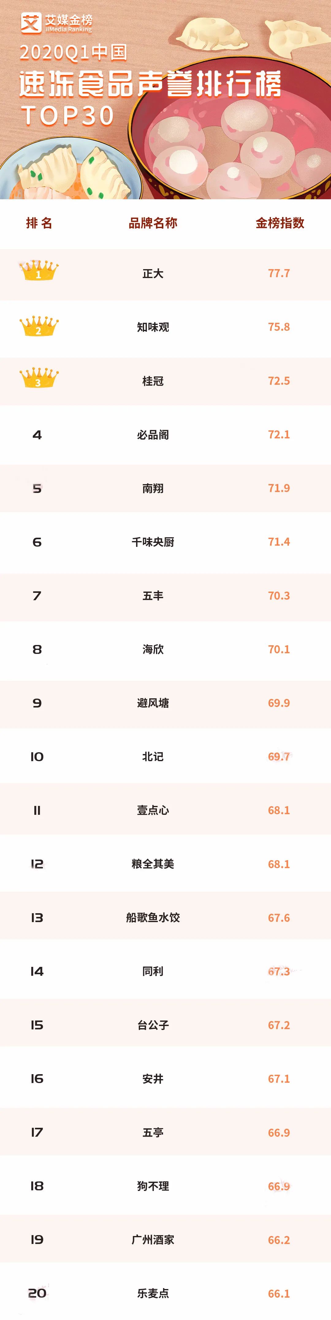 三全思念湾仔码头哪个水饺好吃,思念三全湾仔码头水饺