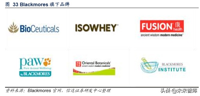 保健品行业洞察,保健品行业调研