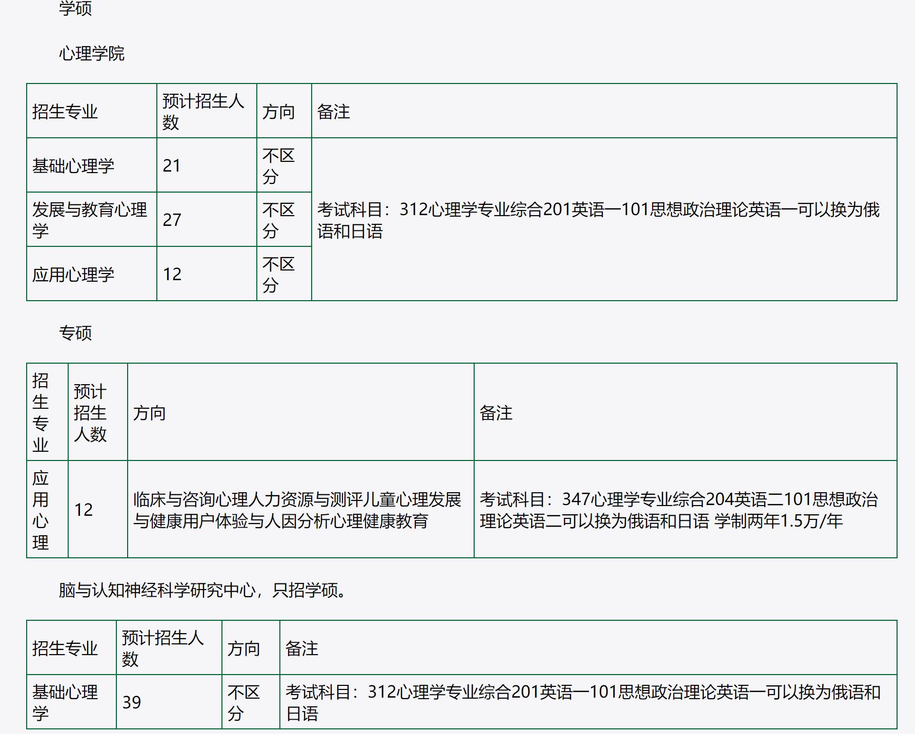 211性价比高的计算机考研院校,21所考研最好考的大学