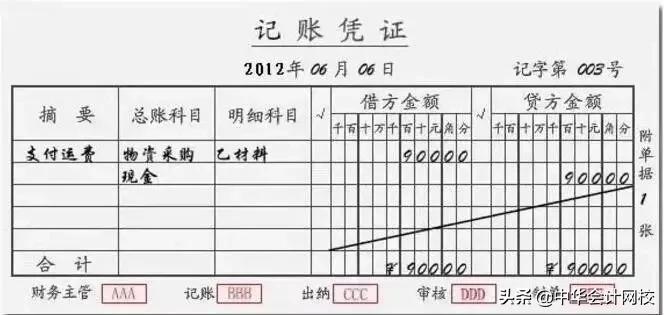华为会计凭证表,华为的会计核算