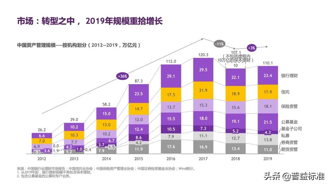 如何把握资管行业的蝶变期,资管行业趋势分析