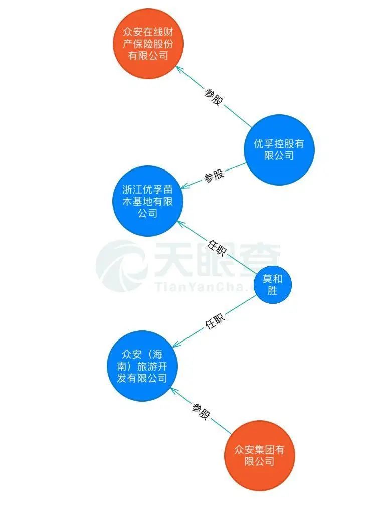 众安为什么有房地产,众安房产深度分析
