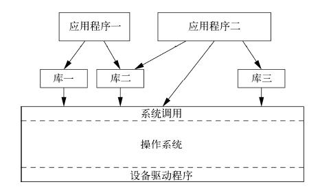 璋堣皥瀵瑰熀鏈繍绠楃數璺殑鐞嗚В,濡備綍鐪嬫噦璁＄畻鏈轰腑鐨勭數璺浘