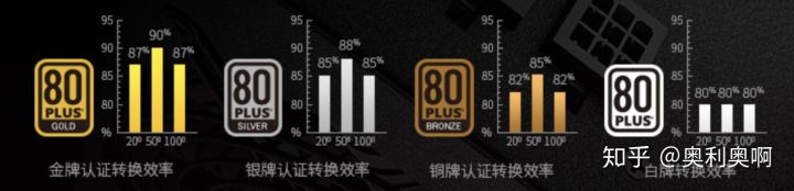 电脑电源的额定功率大好还是小好,电脑电源额定功率是越大越耗电吗