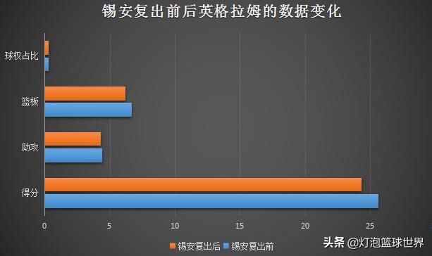 霍勒迪下场,霍勒迪最出色的一战