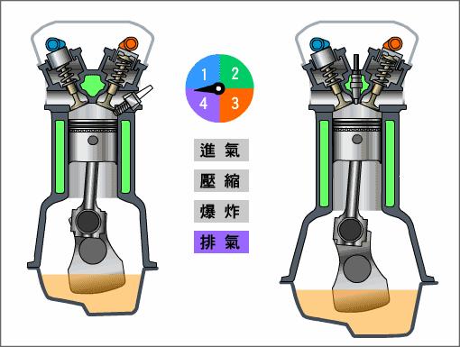 机油的基本作用,机油的意义是什么