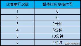 s15赛季更新内容王者,王者荣耀新版本英雄改动s17赛季