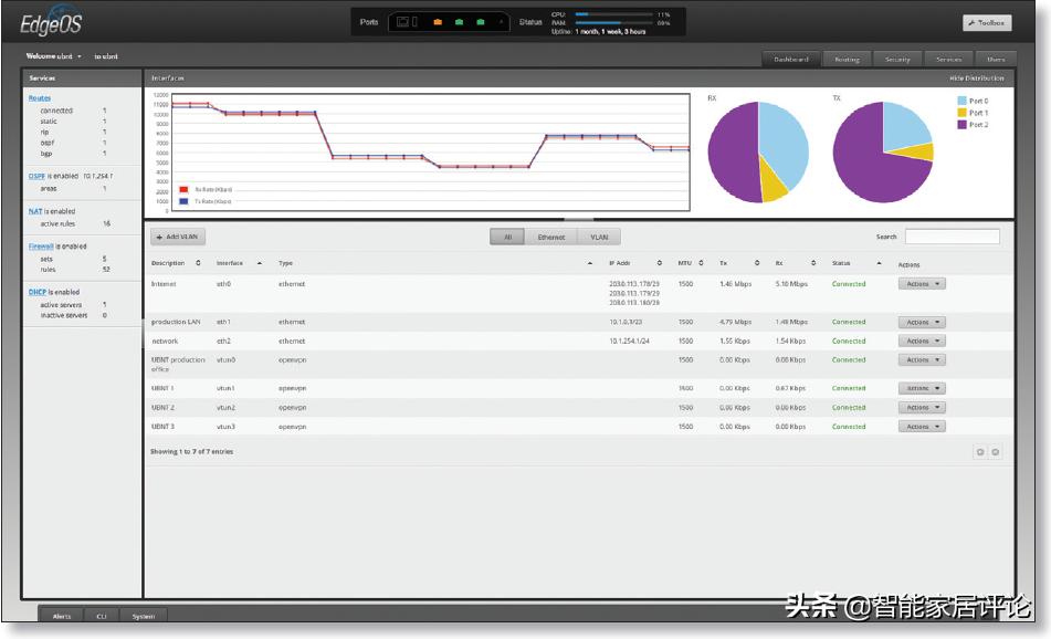 ubnt鍒穙penwrt,ubnt鎬庝箞鍒穙penwrt