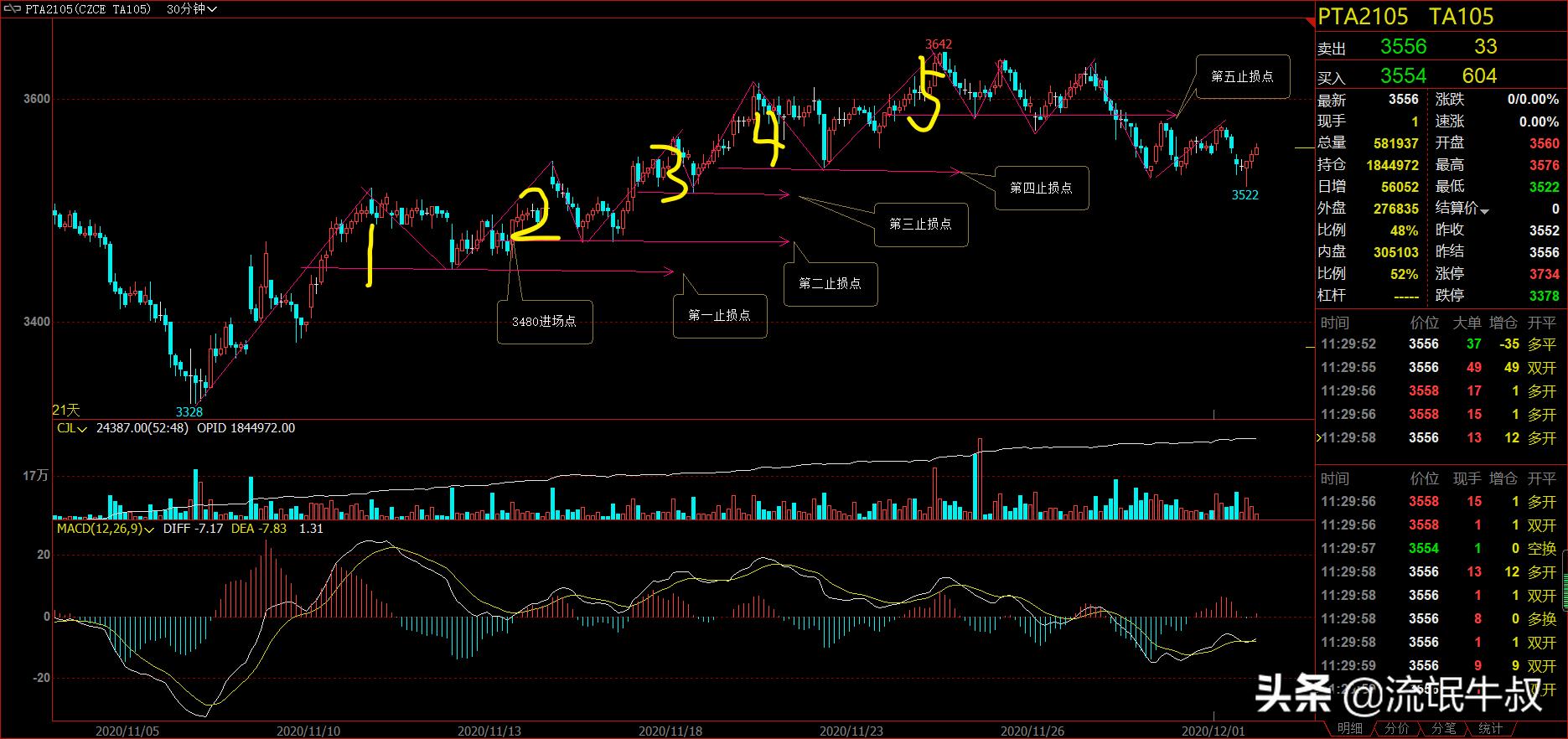 手机期货软件设置自动止损止盈,期货正确的止损止盈和资金管理