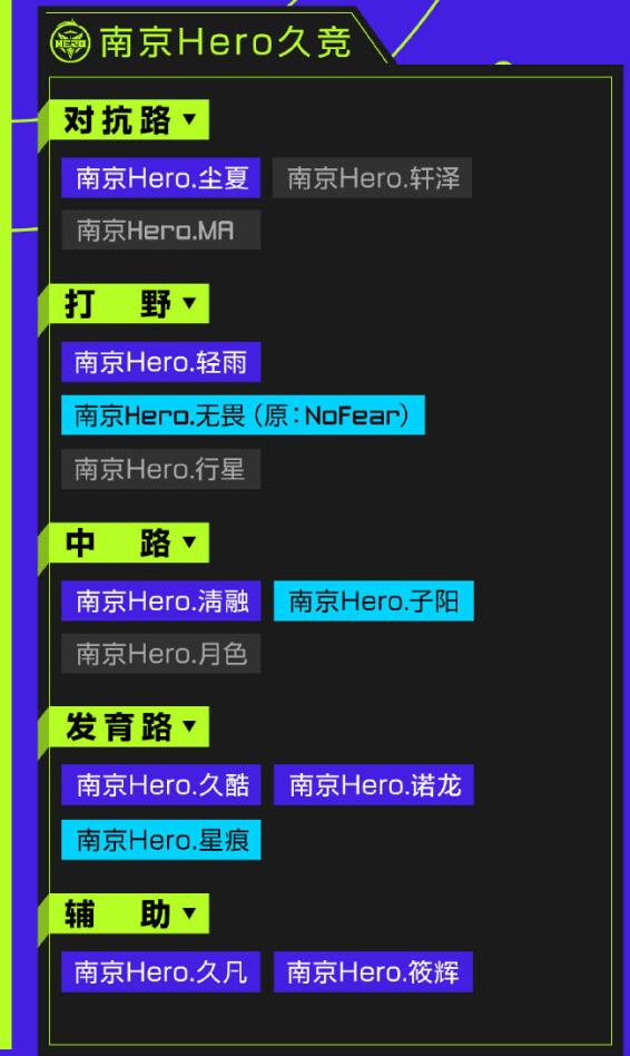 久诚百里守约dygvsts,kpl战队现状