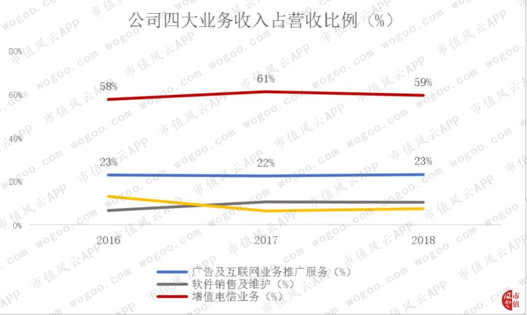 手机炒股“小霸王”同花顺:一切离钱很近的公司,都可能变得很有钱