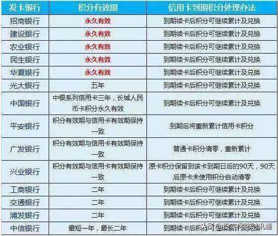 各银行信用卡积分兑换怎么划算,各个银行信用卡积分攻略