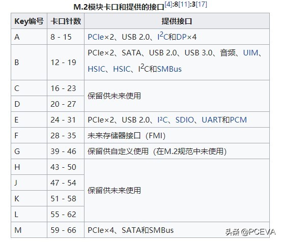 活久见！M.2接口的电脑优盘您见过吗？