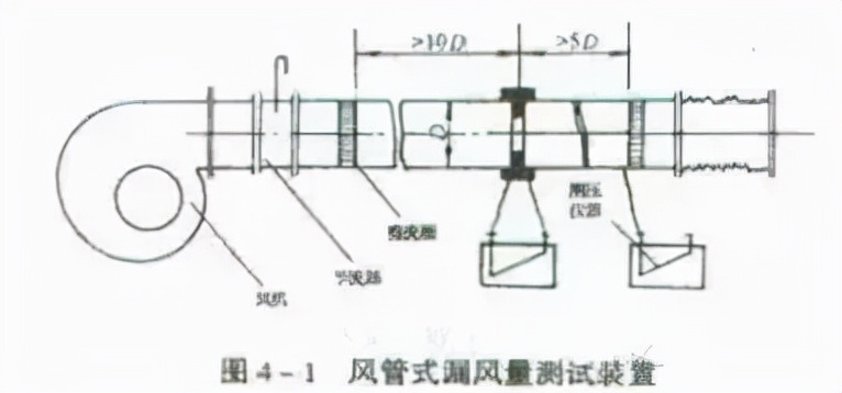风管验收规范通病,关于风管的质量问题都怎么说