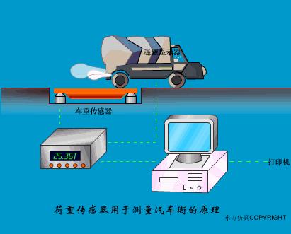 电梯plc光电传感器工作原理视频,ds18b20温度传感器工作原理