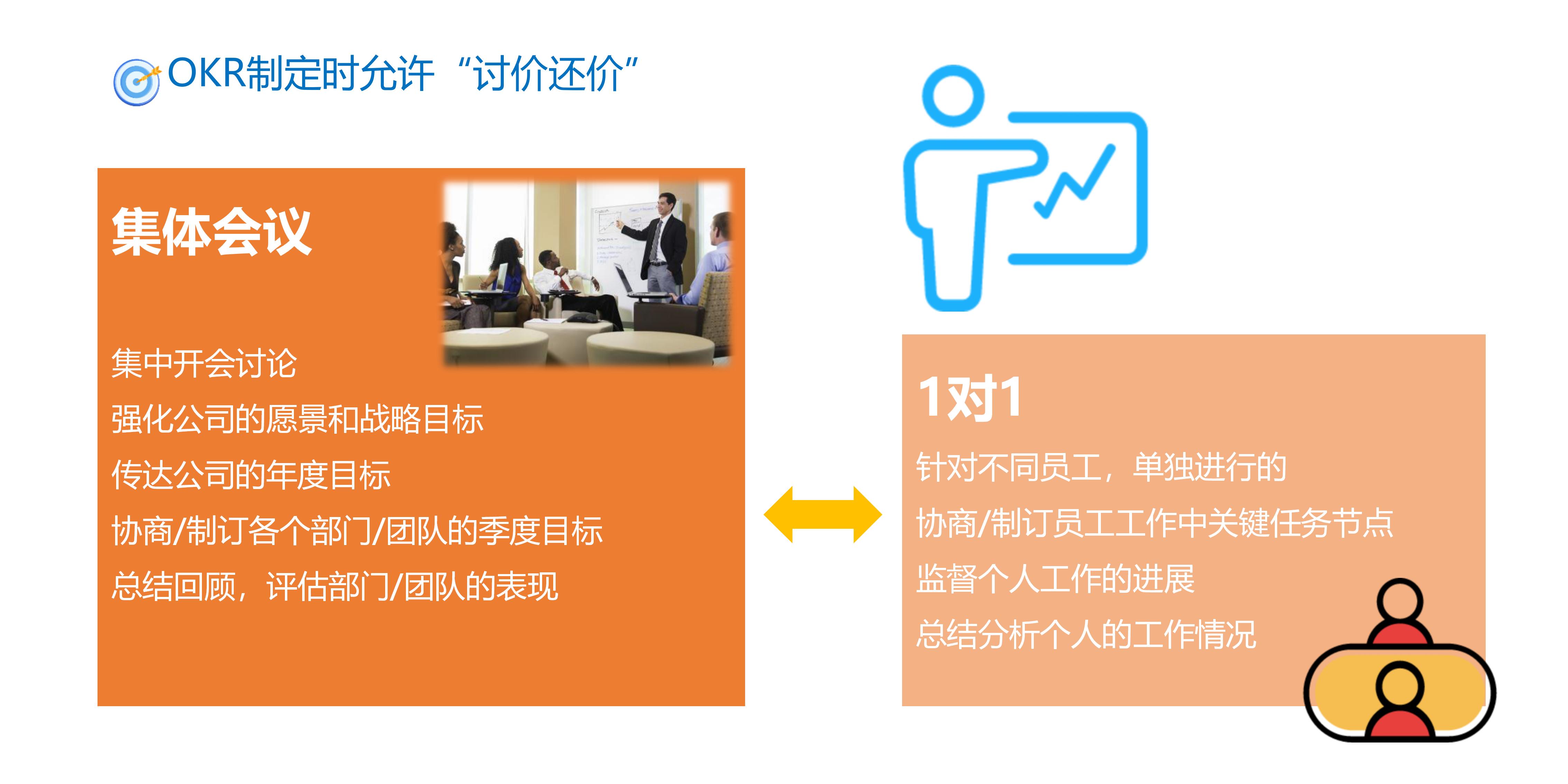 企业管理okr模板案例大全,人力资源总监okr个人目标模板