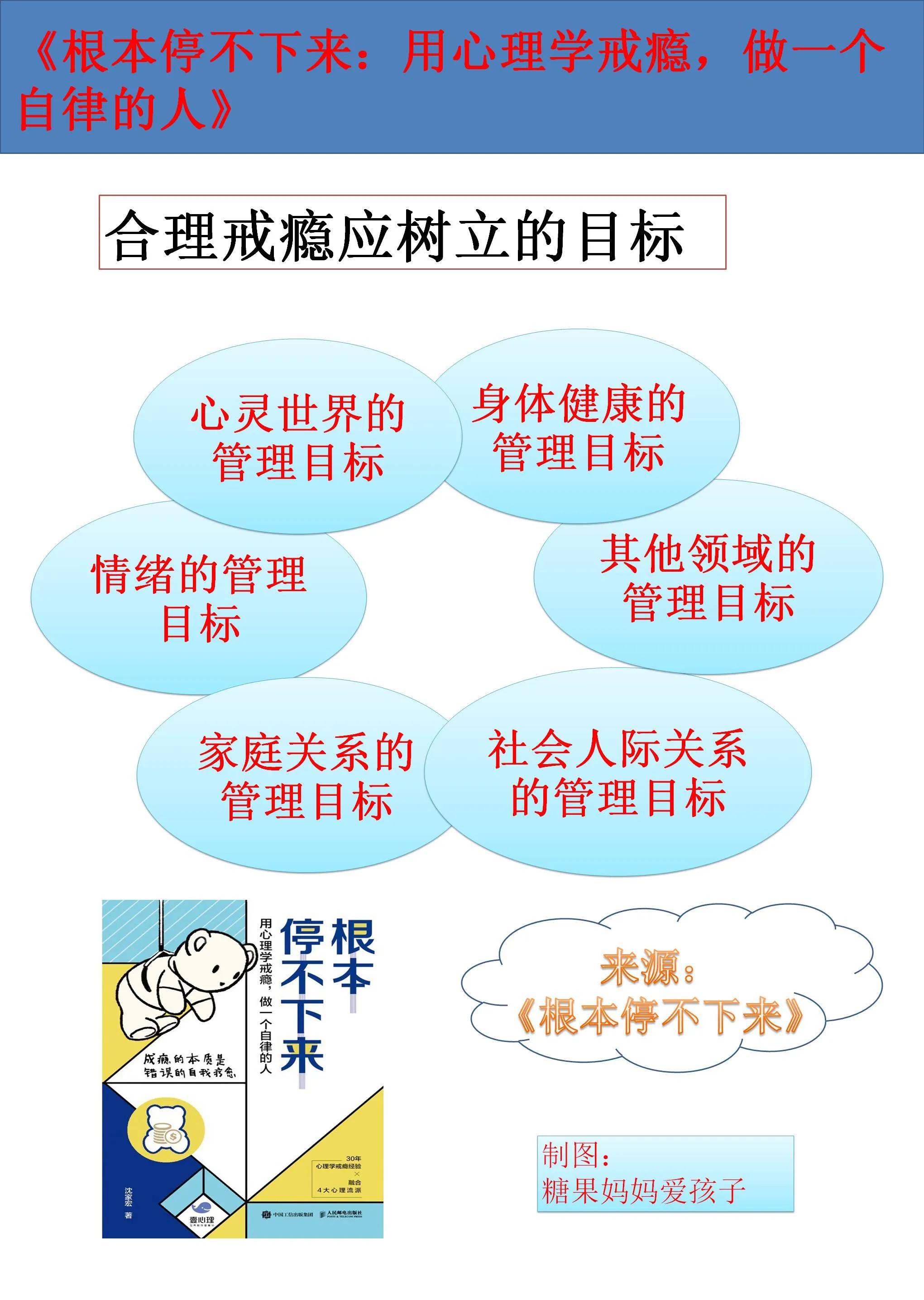成瘾性人格的矫正方法,成瘾的真相与疗愈
