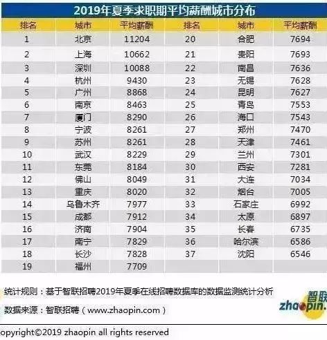 2019薪资高的专业,十大薪资最高的理科专业