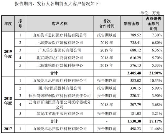 尚沃医疗会借壳阳普吗,无锡尚沃医疗怎么样