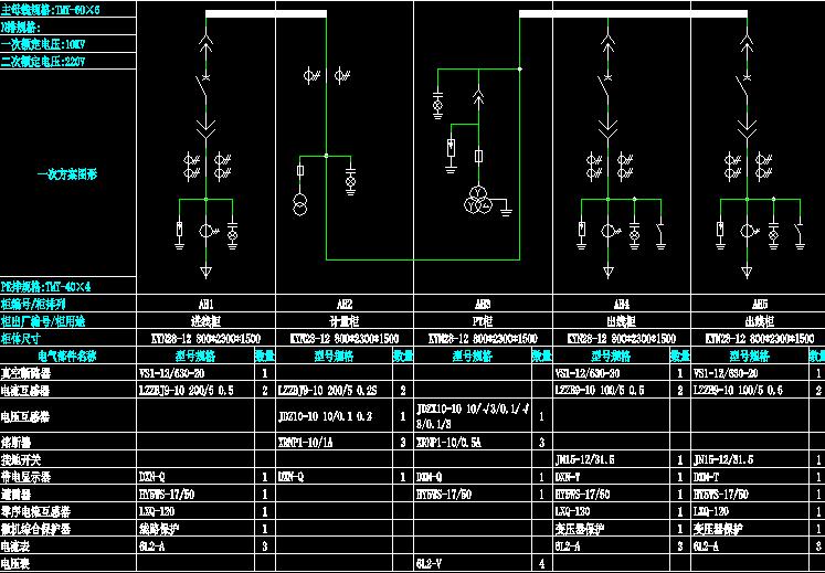 合纵kyn28-12高压开关柜操作视频,kyn28-12高压开关柜电气符号含义