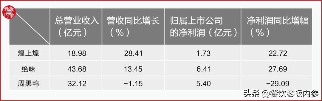 周黑鸭和绝味市场现状,为什么绝味卖不过周黑鸭