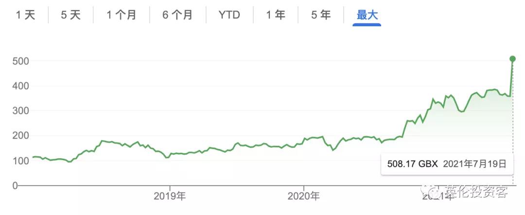 腾讯85亿买下了深圳哪里,腾讯史上最大投资回报