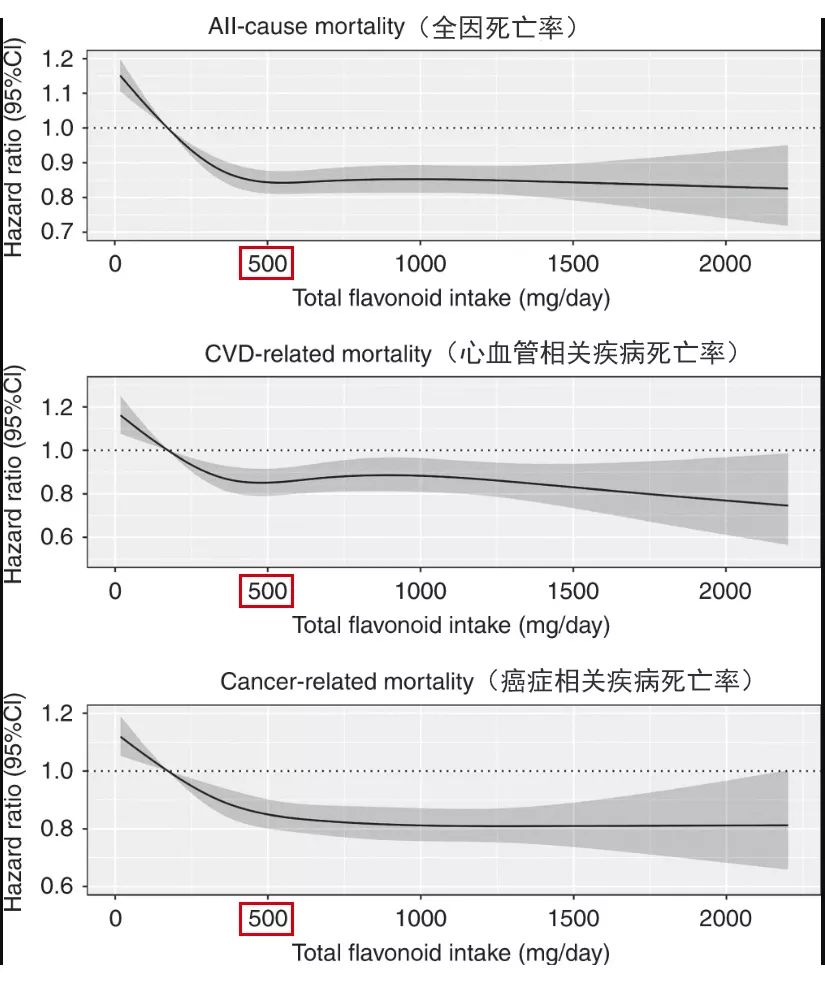防癌多吃5种食物,抗癌健康一周食谱