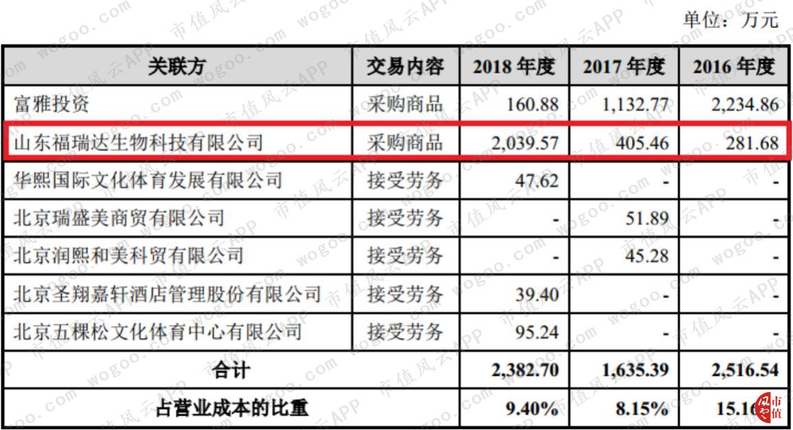 玻尿酸龙头华熙生物实时行情,聊聊玻尿酸龙头企业华熙生物